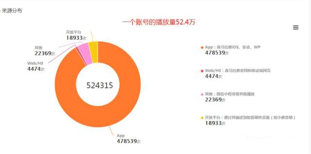 图片[5]-黄岛主FM音频引流特训营2.0：独家引流模式，单账号50W+播放量，轻松变现-