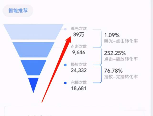 图片[4]-黄岛主FM音频引流特训营2.0：独家引流模式，单账号50W+播放量，轻松变现-