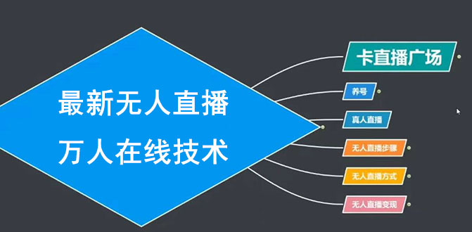 （1453期）最新无人直播万人在线技术：养号+真人+无人直播步骤+方式+变现（无水印）