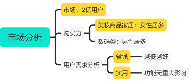 图片[1]-千梦网赚36计第5计闲鱼免费送选品绝技，零成本年赚10万-