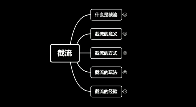 （1564期）蚊子团队实战引流：长期有效的截流技术＋百度被动引流过万系统2.0