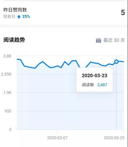 图片[3]-知乎精准引流5.0+知乎好物变现技术课程：每天1-2小时5天看效果，月入3W+-