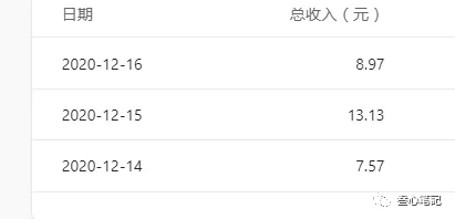 （1619期）躺赚项目：如何利用小程序为自己获取源源不断的收益，轻松月入10000+