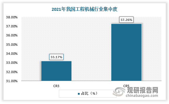 数据来源：观研天下数据中心整理