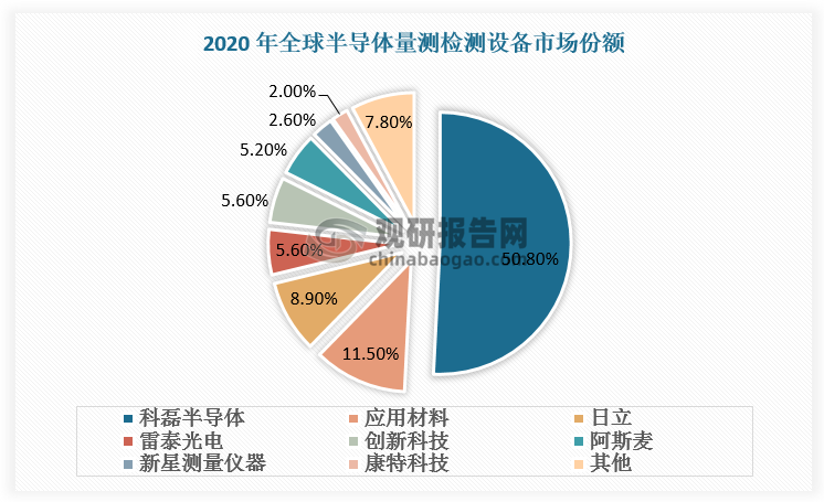 数据来源：观研天下数据中心整理