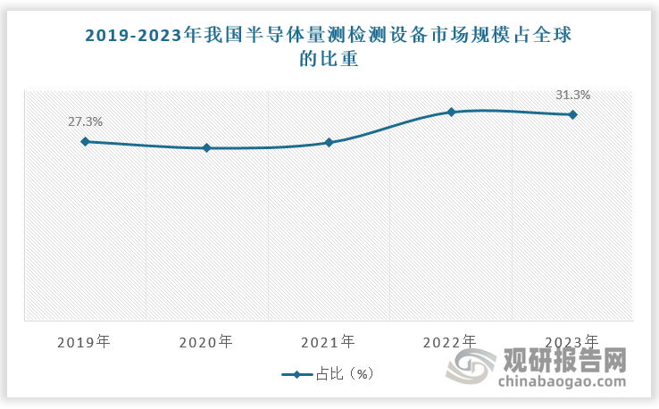 数据来源：观研天下数据中心整理