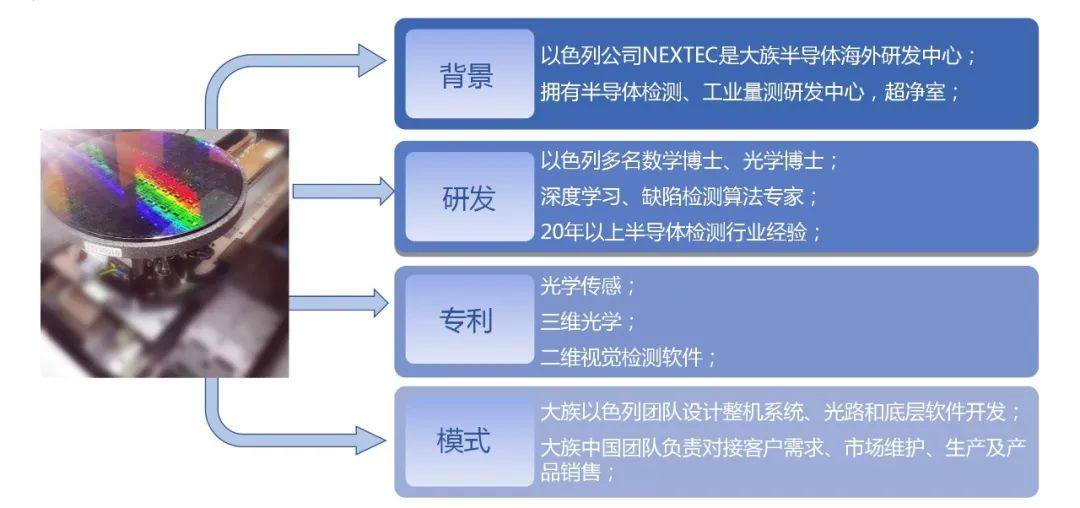 大族半导体晶圆检测设备，让晶圆缺陷无处遁形！