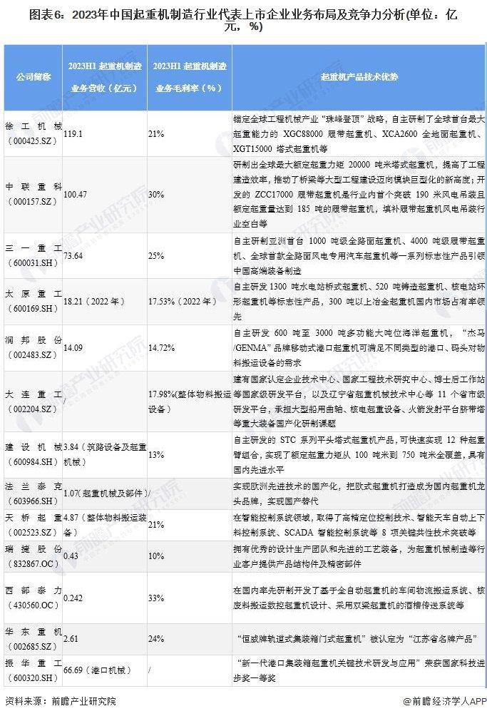 注：以上仅汇总有相关业务披露的上市企业。