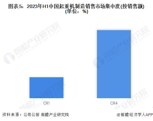 注：以上仅统计国内企业份额，根据上市企业披露数据测算。