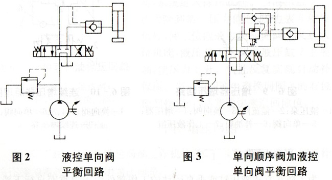 大兰液压平衡回路