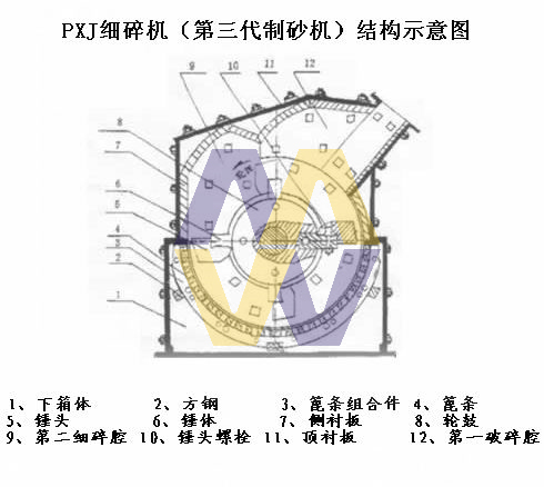 第三代制砂机