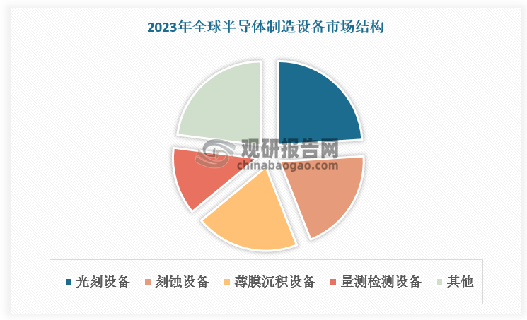 数据来源：观研天下数据中心整理