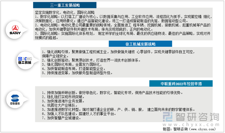 工程机械企业发展规划