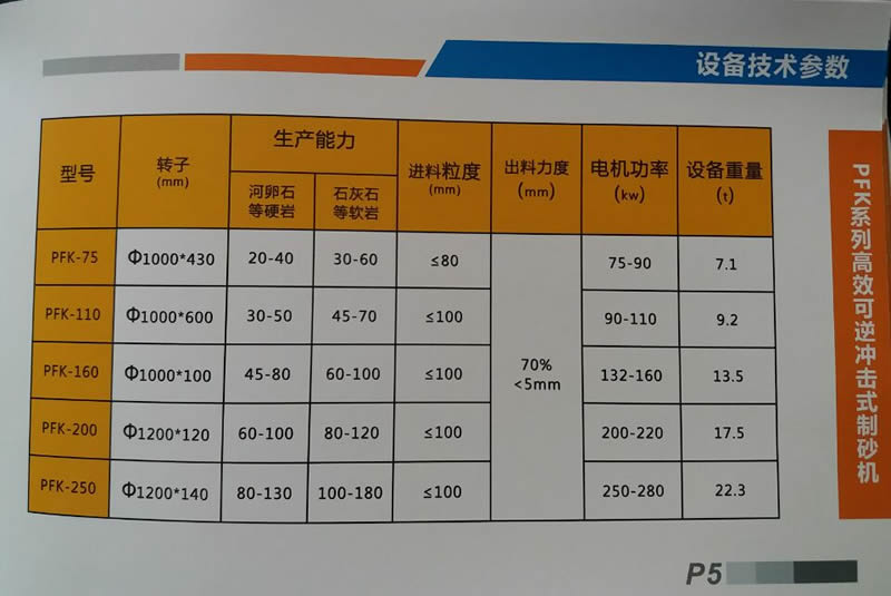 可逆制砂机